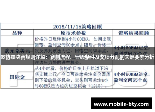 欧协联决赛规则详解:赛制流程、晋级条件及奖项分配的关键要素分析 欧协联决赛规则详解:赛制流程、晋级条件及奖项分配的关键要素分析